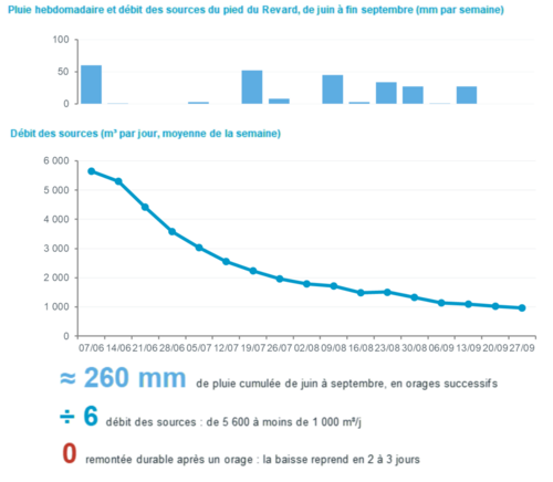 Agrandir l'image (fenêtre modale)